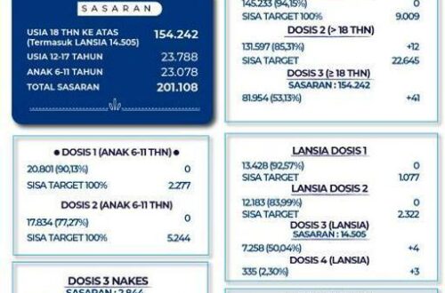 Daftar Resmi Penerima Bantuan Covid-19 sesuai Data Terbaru