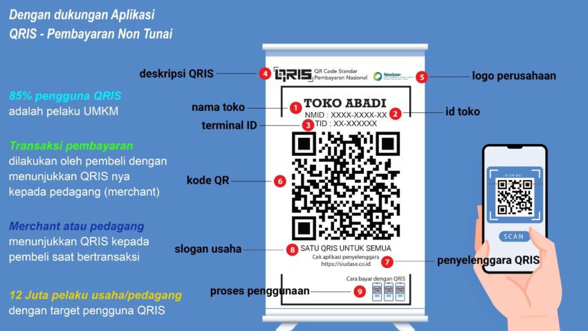 Login Depo 5k Qris: Cara Mudah Membuat Transaksi Online